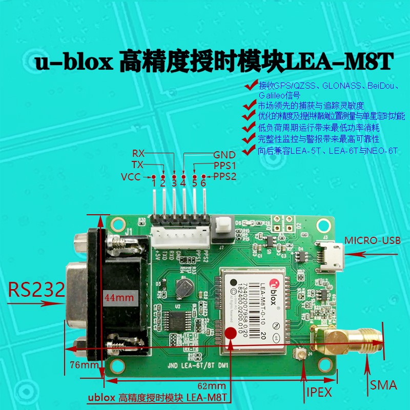 How GNSS implements the timing function