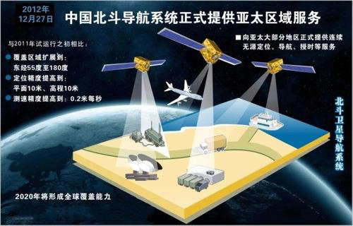 China's Beidou system (Beidou-3) is both credible and reliable