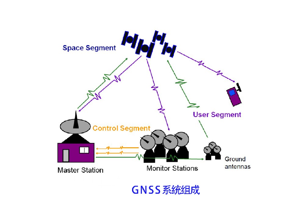 GNSS signals in urban canyons signal occlusion treatment