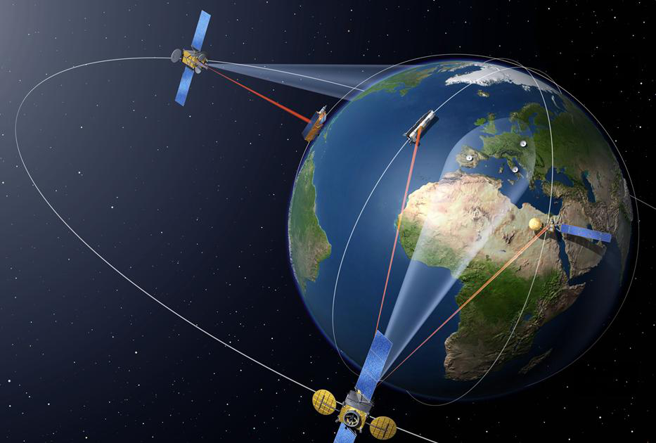 satellite positioning