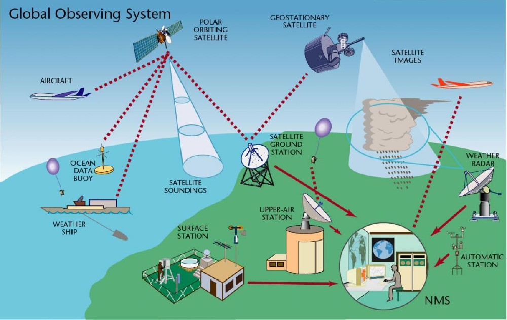 Satellite-to-satellite tracking (SST) technology