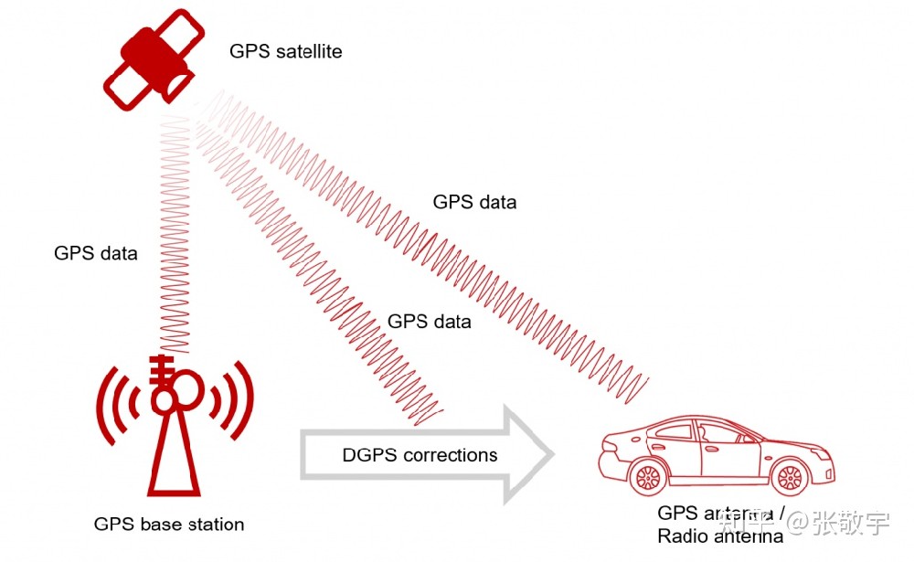 What is RTK?