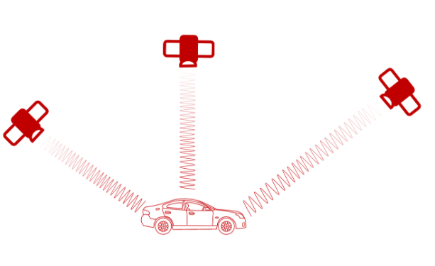 What are the limitations of GNSS?